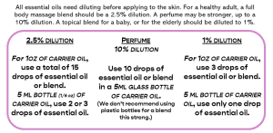 helpful quick guide to blending